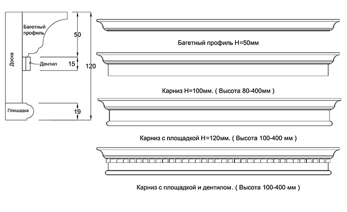 Карнизы